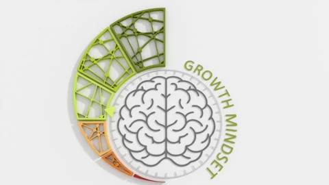 Growth mindset, potential development, fast self improvement, soft skills Stock Footage 322992581