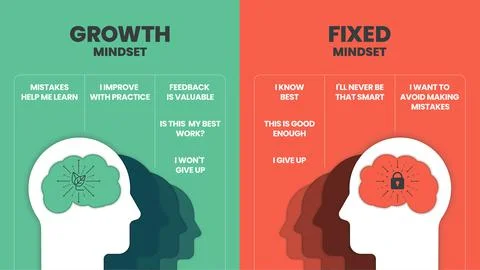 Growth mindset vs Fixed Mindset vector for slide presentation or web banner.  Illustrazione stock