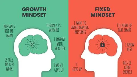 Growth mindset vs Fixed Mindset vector for slide presentation or web banner.  Stock Illustration