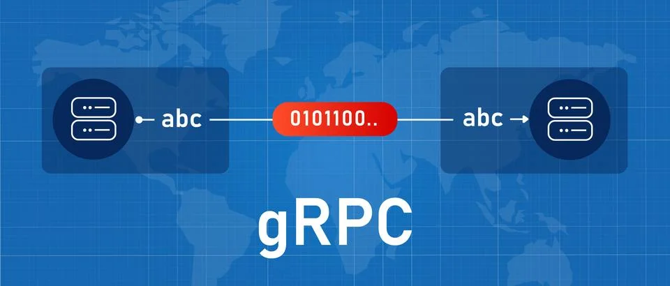 GRPC high performance remote procedure call framework microservices diagram Stock Illustration