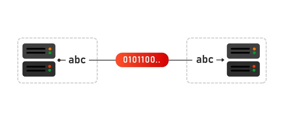 GRPC high performance remote procedure call framework microservices diagram Stock Illustration