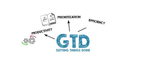 GTD Getting Things Done. Illustration in motion. Chart with adding keywords and Stock Footage 287814091