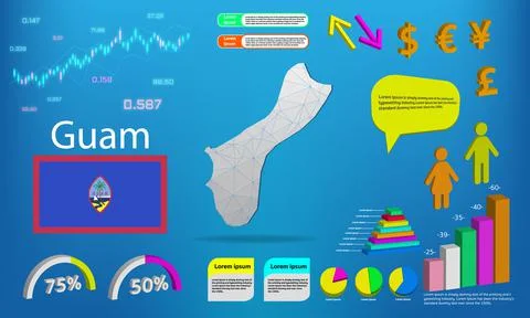 Guam map info graphics - charts, symbols, elements and icons collection. Deta Stock Illustration