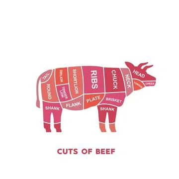 Guide Meat cuts set. beef Butcher Poster diagrams and schematics. Stock Illustration