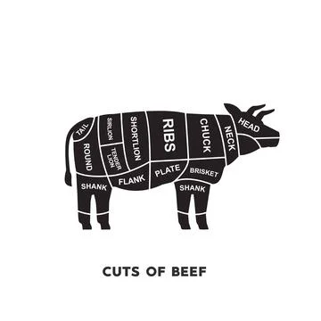 Guide Meat cuts set. beef Butcher Poster diagrams and schematics. Stock Illustration