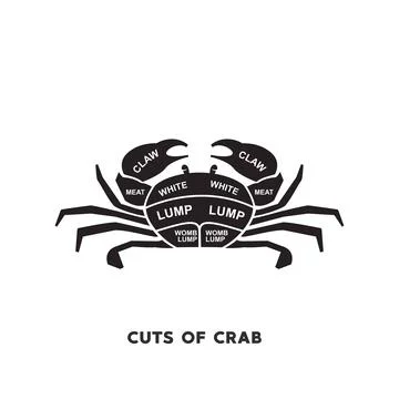 Guide Meat cuts set. crab Butcher Poster diagrams and schematics. Stock Illustration