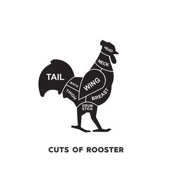 Guide Meat cuts set. rooster Butcher Poster diagrams and schematics. Stock-Illustration