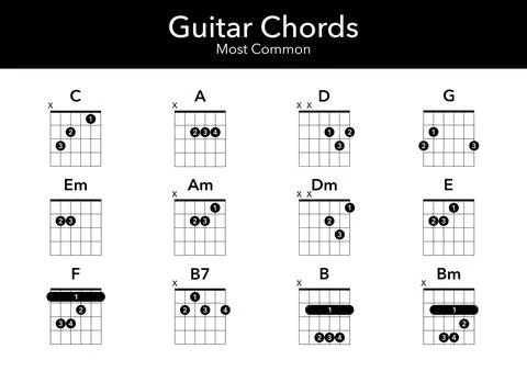 Guitar Chords Stock Illustration