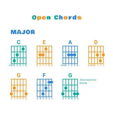 Guitar chords lesson Stock Photos