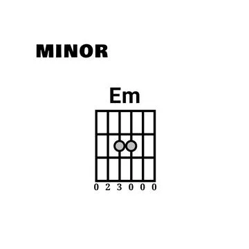 Guitar chords lesson Stock Photos