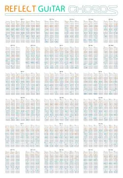 Guitar chords reflect set for the left hand playing Illustrazione stock
