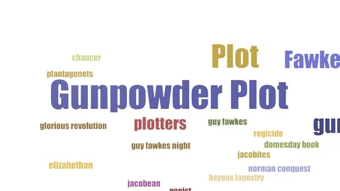 Gunpowder Plot Wordcloud Animated On White Background Stock Footage 103563662