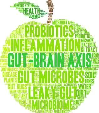 Gut-Brain Axis Word Cloud Illustrazione stock