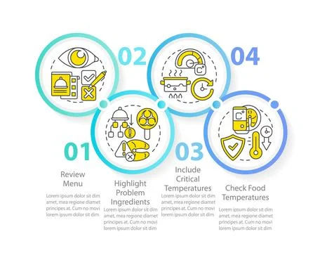 HACCP on practice circle infographic template 스톡 일러스트