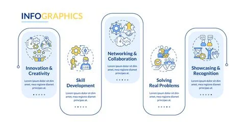 Hackathon benefits blue rectangle infographic template 스톡 일러스트
