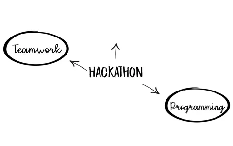 Hackathon Concept Diagram Highlighting Teamwork, Goal, Programming, and Developm Stock Footage 305415905
