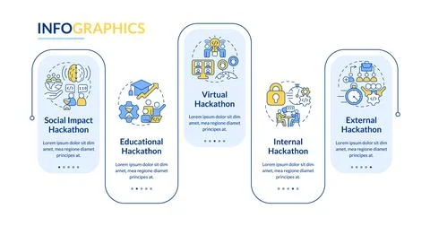 Hackathons types blue rectangle infographic template Stock Illustration