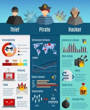 Hacker Infographics Layout Stock Illustration