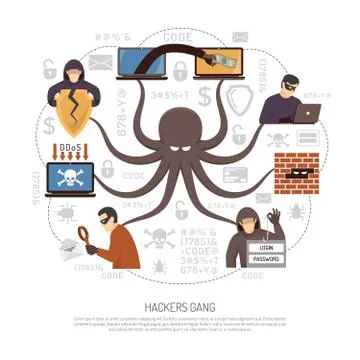 Hackers Criminal  Net Scheme Flat Poster Illustrazione stock