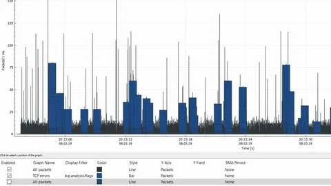 Hacking of an insecure WiFi hotspot router displaying private information Vídeo Stock 104270232
