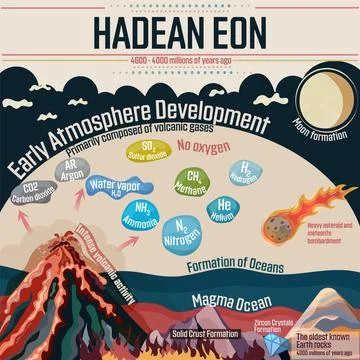 Hadean Eon: Earth Formation Stock Illustration