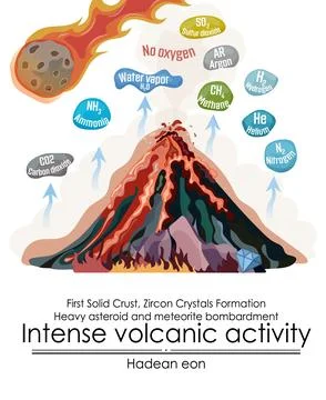Hadean Eon, intense volcanic activity Stock Illustration
