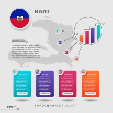 Haiti Chart Infographic Element Stock Illustration