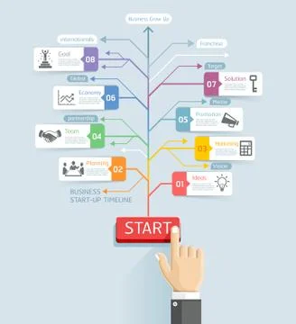 Hand of businessman pushing a start button have arrow line. Stock Illustration