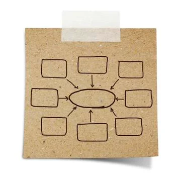 Hand draw business plan on note taped recycle paper Stock Photos