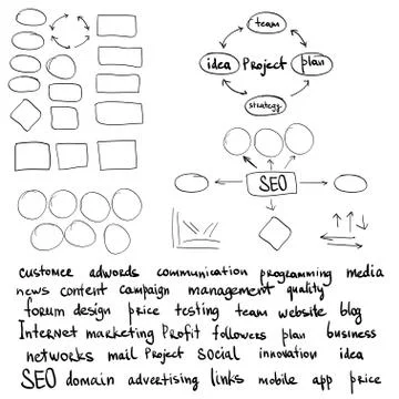 Hand draw doodle sketch mind map blank flow chart space for text with keywords Stockillustratie