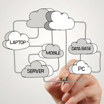 Hand drawing  cloud network desogn word and diagram on the new computer inter Иллюстрация