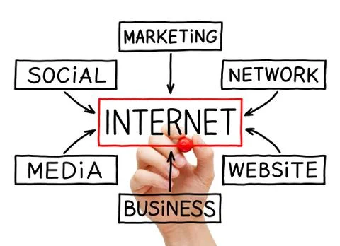 Hand drawing internet flow chart Stock Illustration