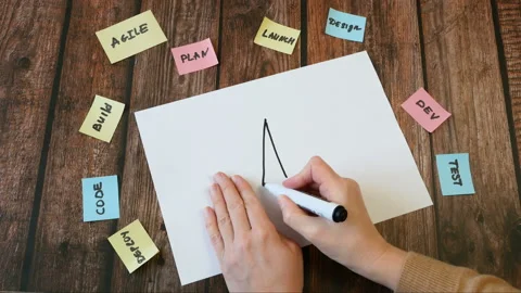 Hand drawing software scrum agile circle in board with paper task, closeup Stock Footage 149697519