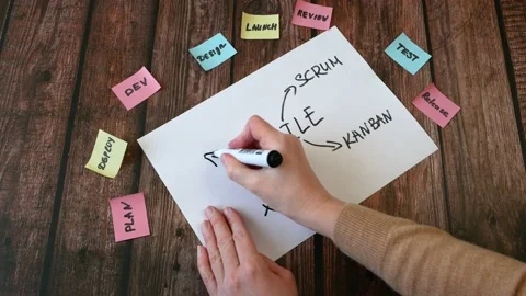 Hand drawing software scrum agile circle in board with paper task concept Stock Footage 232610687
