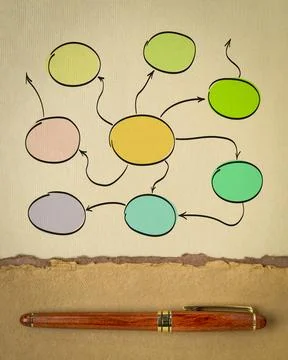Hand drawn blank mind map, flowchart or network template, sketch on art paper Illustrazione stock