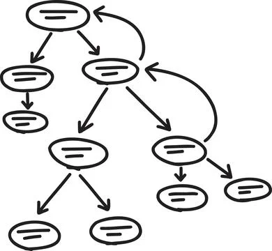 Hand Drawn circle connection graph illustration Stock Illustration