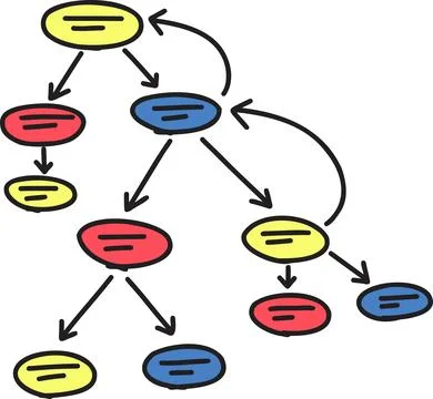 Hand Drawn circle connection graph illustration Stock Illustration