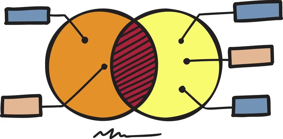 Hand Drawn circle connection graph illustration Stock Illustration