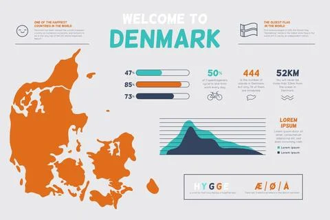 Hand drawn denmark map infographic Illustrazione stock