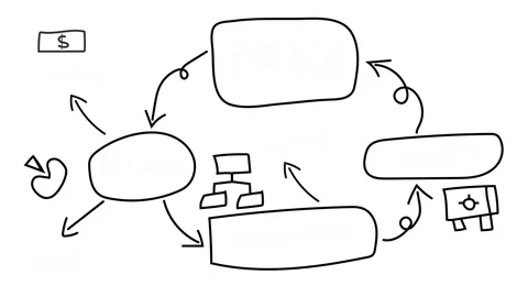 Hand Drawn Finance Management Flowchart with Balance Stock Footage 328301497