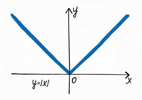 A hand-drawn graph of Absolute Value Function on a checkered sheet of paper Stock Illustration