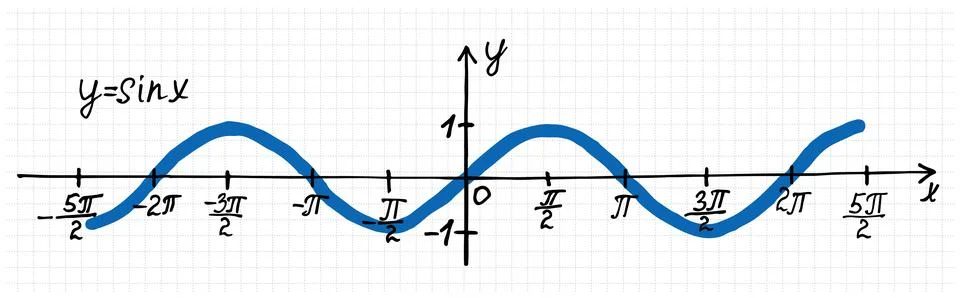 Hand-drawn graph of sine function Stock Illustration