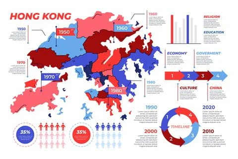 Hand drawn hong kong map infographics Stock Illustration