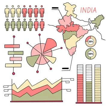 Hand-drawn india map infographic Stock Illustration