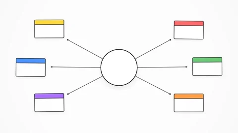 Hand-drawn Mind Map Diagram with Blank Spaces for Brainstorming and Idea Or.. Stock Footage 333155988