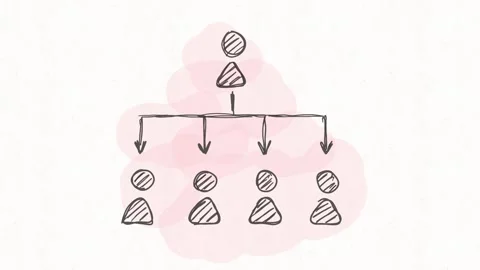 Hand Drawn Organizational Chart Hierarchy Animation Video stock 341766286