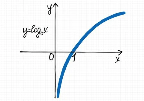 A hand-drawn plot of logarithm function on a checkered sheet of paper Ilustración de archivo