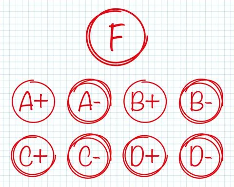 Hand drawn vector red grades with circles, pluses and minuses on a sheet in a Stock Illustration