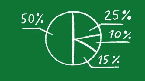 Hand-Drawn White Divided Pie Chart 2D Animation on Green Screen | Animated Stock Footage 334609041