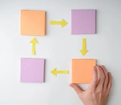 Hand making a flow chart using handmade paper squares and arrows Stock Photos
